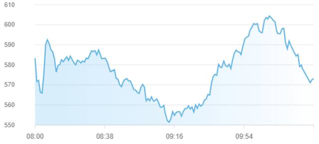مؤشر سوق أبوظبي للأوراق المالية