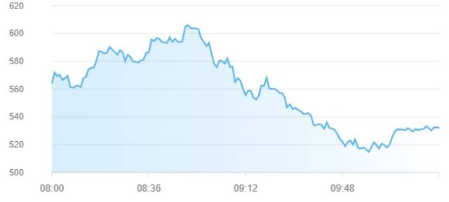مؤشر سوق أبوظبي للأوراق المالية