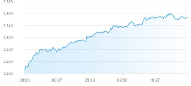 مؤشر سوق أبوظبي للأوراق المالية
