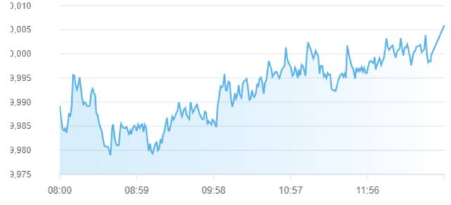 مؤشر سوق أبوظبي للأوراق المالية بختام تعاملات اليوم