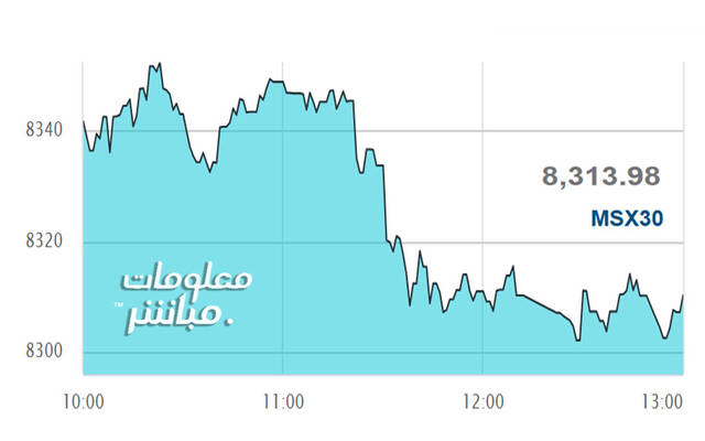 أداء مؤشر بورصة مسقط الرئيسي- "مسقط 30"