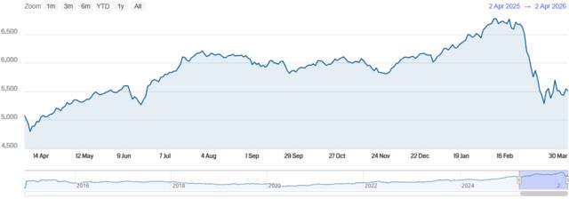 مؤشر سوق دبي المالي