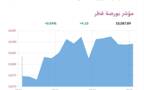 المؤشر العام لبورصة قطر
