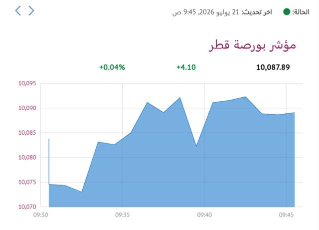 المؤشر العام لبورصة قطر