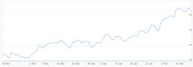 سهم إعمار العقاريةـ سوق دبي المالي