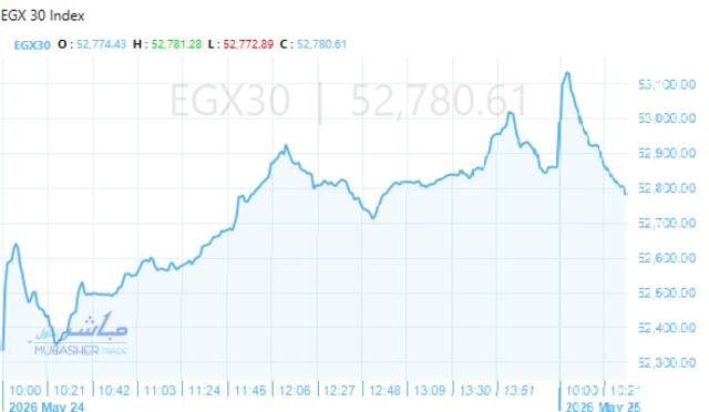 المؤشر الرئيسي للبورصة "EGX30"