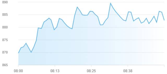 مؤشر سوق أبوظبي للأوراق المالية