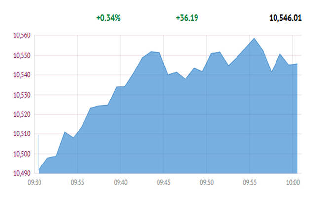 المؤشر العام لبورصة قطر