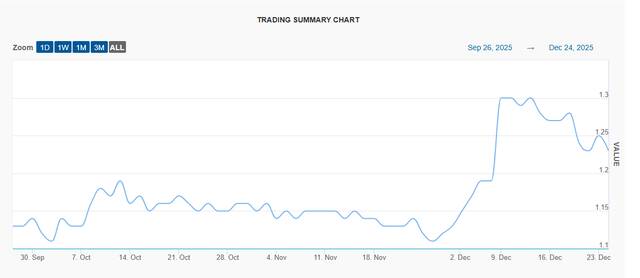 مقر شركة أمانات القابضة
