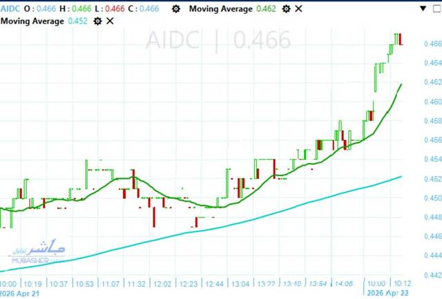 AIDC stock eyes higher targets after breakout