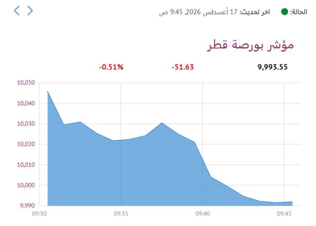 المؤشر العام لبورصة قطر