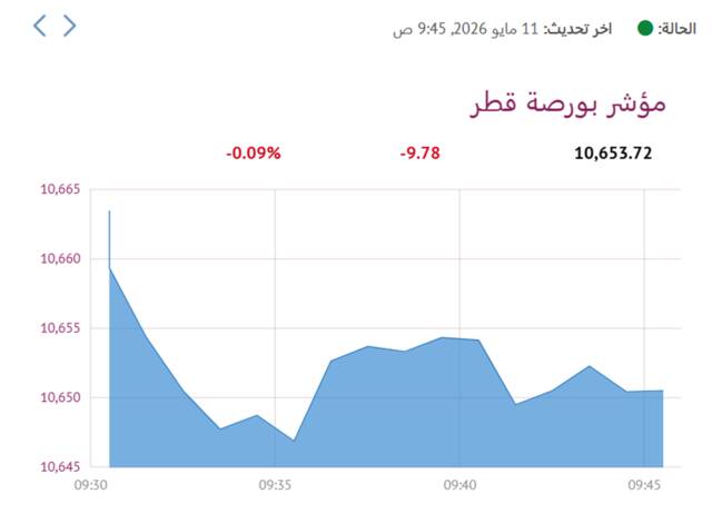 المؤشر العام- لبورصة قطر