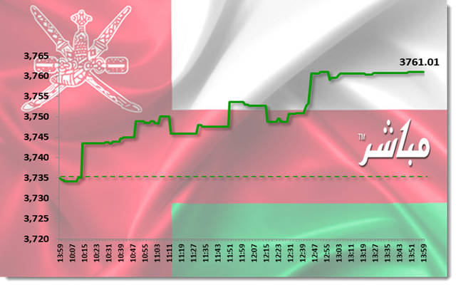 القياديات ترتفع بمؤشر مسقط في نهاية تعاملات الخميس