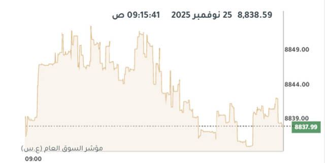 مؤشر بورصة الكويت العام