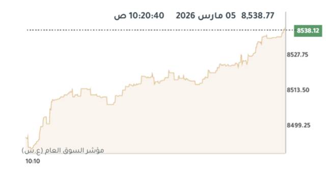 المؤشر العام- لبورصة الكويت