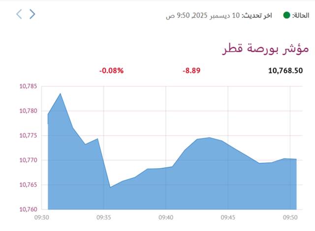 مؤشر بورصة قطر