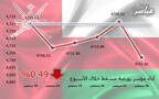 أداء مؤشر مسقط 30 خلال أسبوع