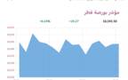 المؤشر العام لبورصة قطر