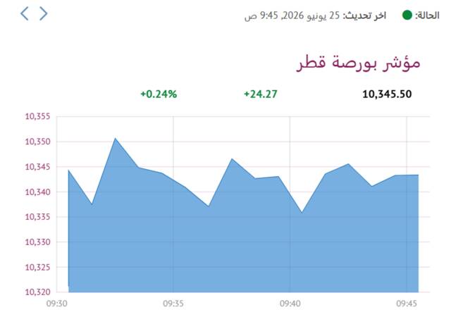المؤشر العام لبورصة قطر