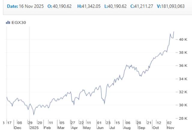 أداء ايجي اكس 30