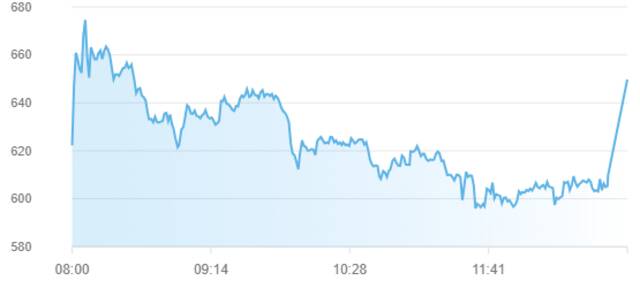 مؤشر سوق أبوظبي للأوراق المالية