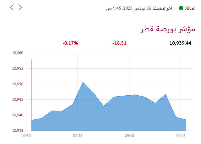 مؤشر بورصة قطر