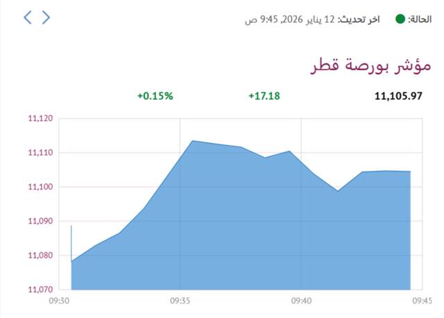 المؤشر العام لبورصة قطر