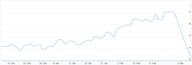 سهم إعمار العقارية ـ سوق دبي المالي