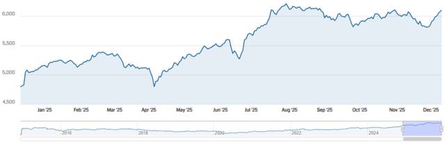 مؤشر سوق دبي المالي بختام تعاملات اليوم