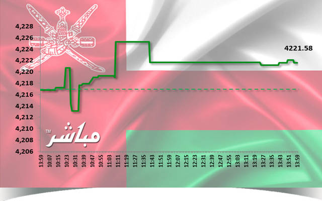 مؤشر مسقط يرتفع جلسة الاثنين بدعم القياديات