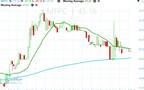 Mopco stock approaches key resistance at EGP 45.50 after strong rally