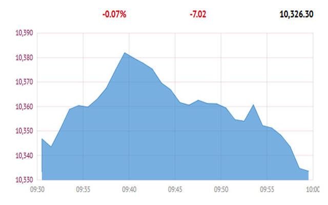 المؤشر العام لبورصة قطر