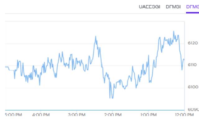مؤشر سوق دبي المالي