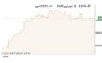 المؤشر العام لبورصة الكويت