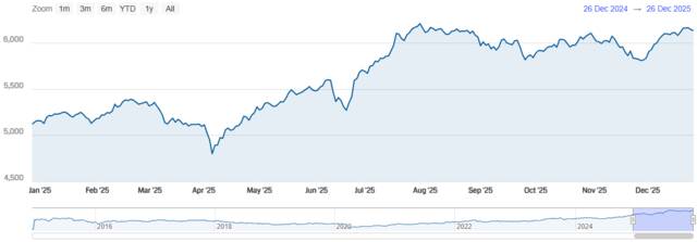 مؤشر سوق دبي المالي