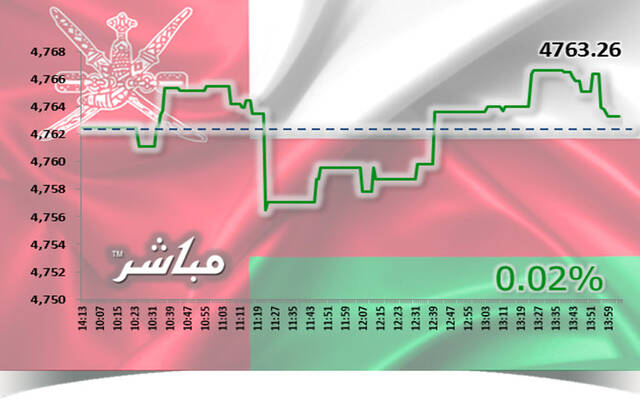 أسهم الصناعة والمالي ترتفع بمؤشر مسقط في نهاية تعاملات الثلاثاء