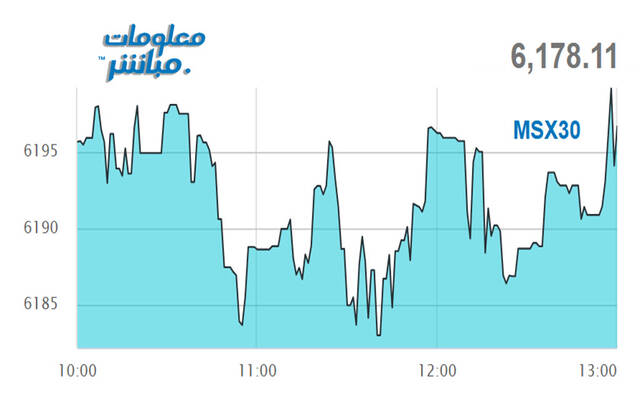 أداء مؤشر مسقط 30 في نهاية التعاملات