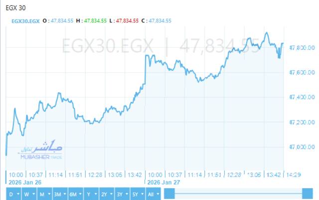 أداء ايجي اكس 30