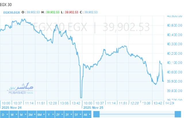 أداء ايجي اكس 30
