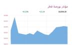 المؤشر العام لبورصة قطر