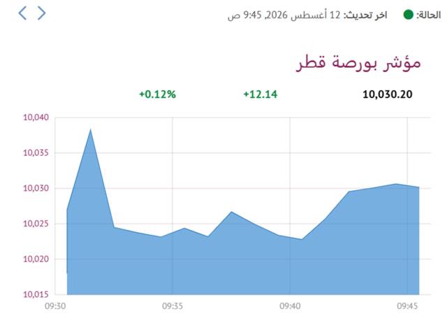 المؤشر العام لبورصة قطر