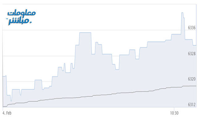 قاعة التداولات بسوق مسقط للأوراق المالية