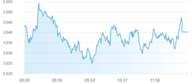 مؤشر سوق أبوظبي للأوراق المالية