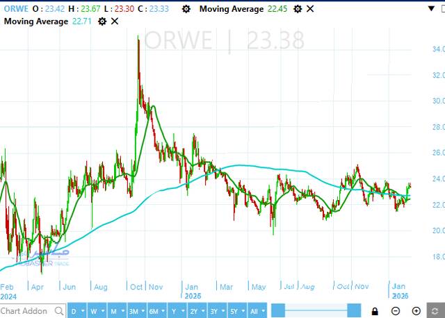 سهم النساجون الشرقيون