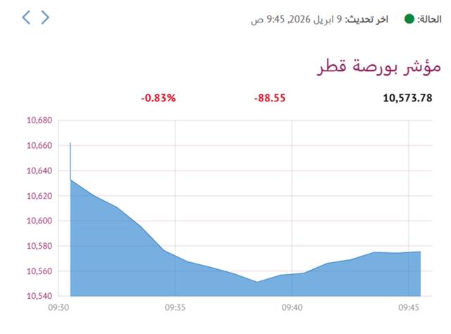 المؤشر العام لبورصة قطر