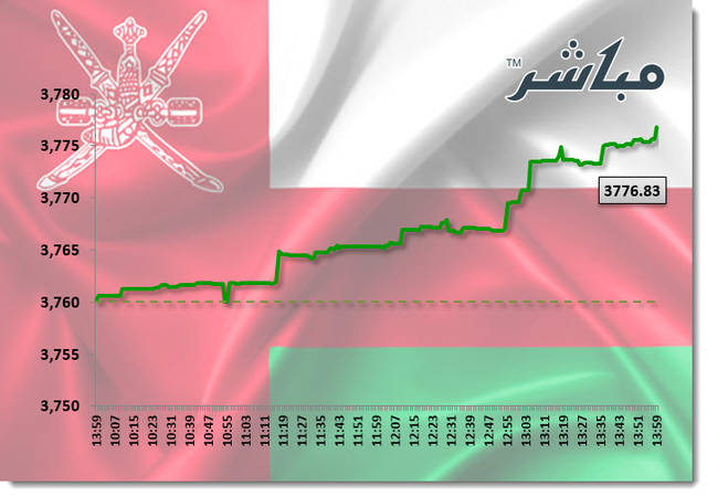أسهم المالي والصناعة ترتفع بمؤشر مسقط عند الإغلاق