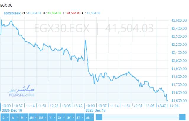 أداء ايجي اكس 30