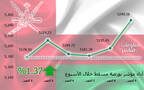 أداء مؤشر مسقط 30 خلال أسبوع