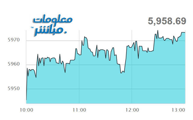 مؤشر بورصة مسقط