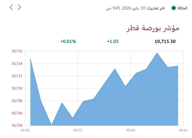المؤشر العام- لبورصة قطر